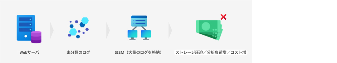 従来